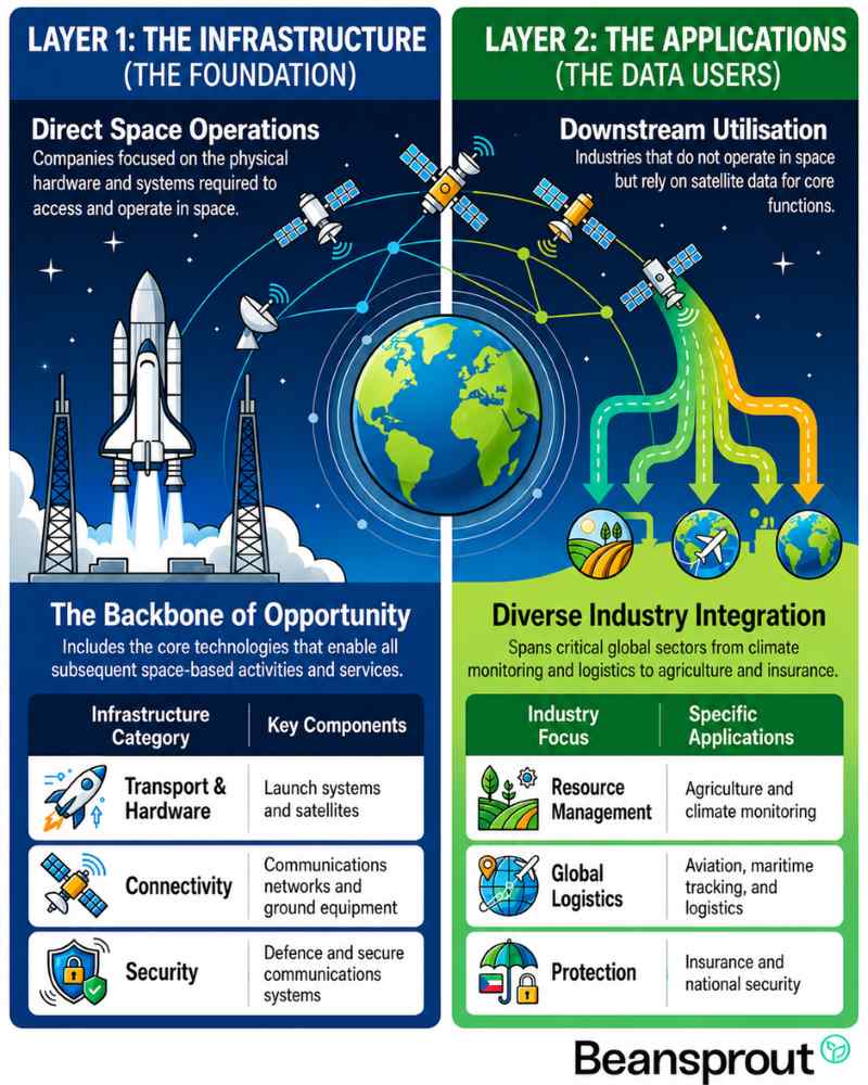 Space Economy Infrastructure and Applications