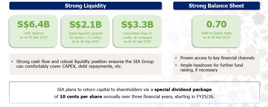1H FY26 SIA Group Financial Strength