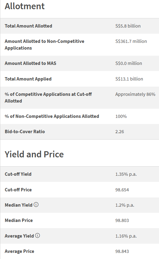 1 Year T-Bill Auction Results 15 October 2025