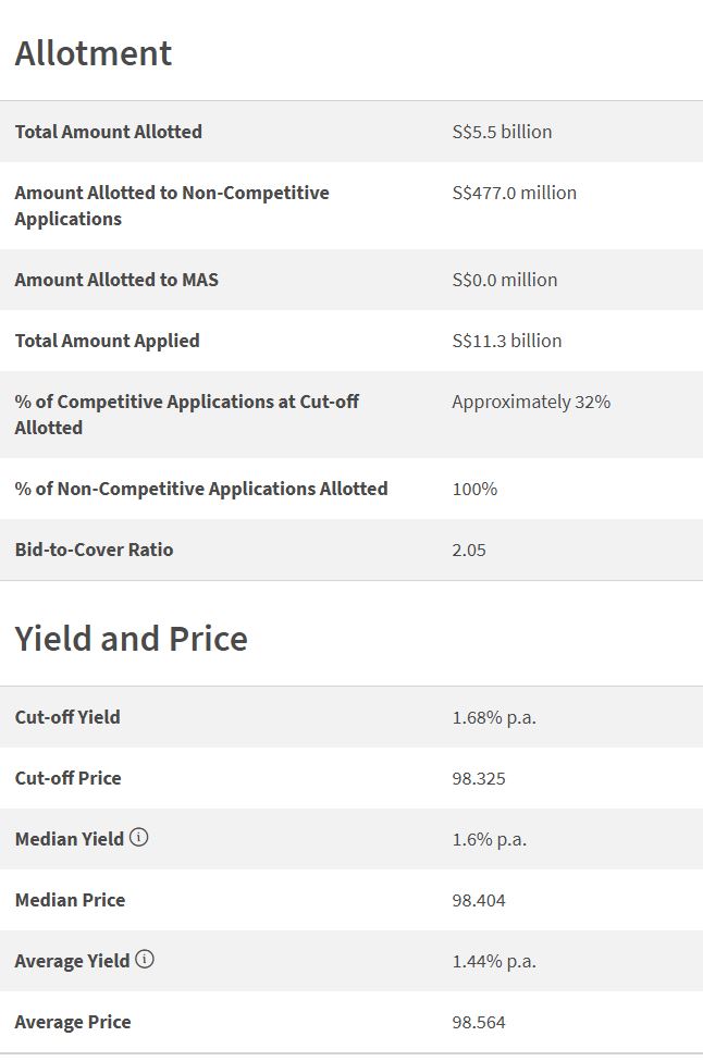 1 Year T-Bill Auction Results 24 July 2025