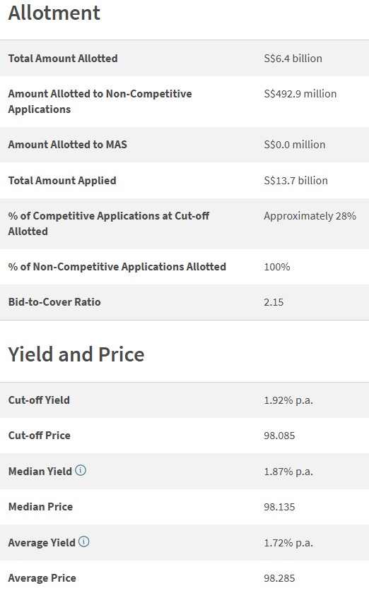 1-year T-bill auction result on 15 October 2026