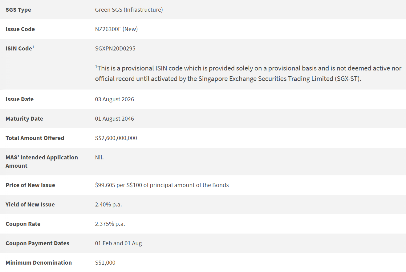 20-year SGS Green Bond Syndication July 2026