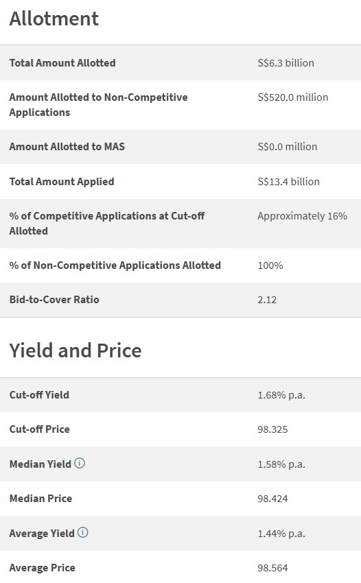 23 July T-bill auction result