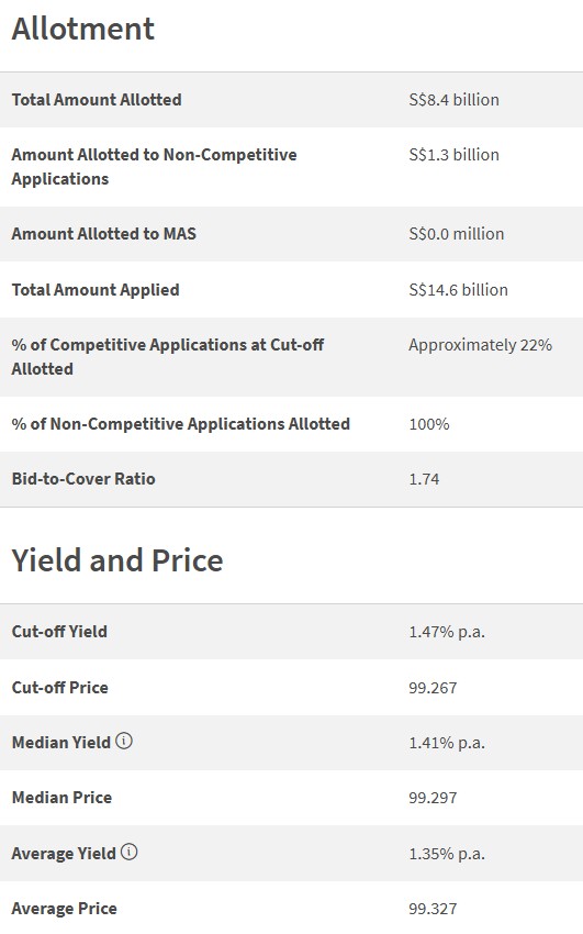 6 month singapore t-bill results 9 april 2026