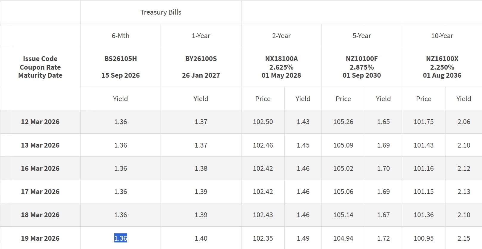 6 month t-bill closing yield