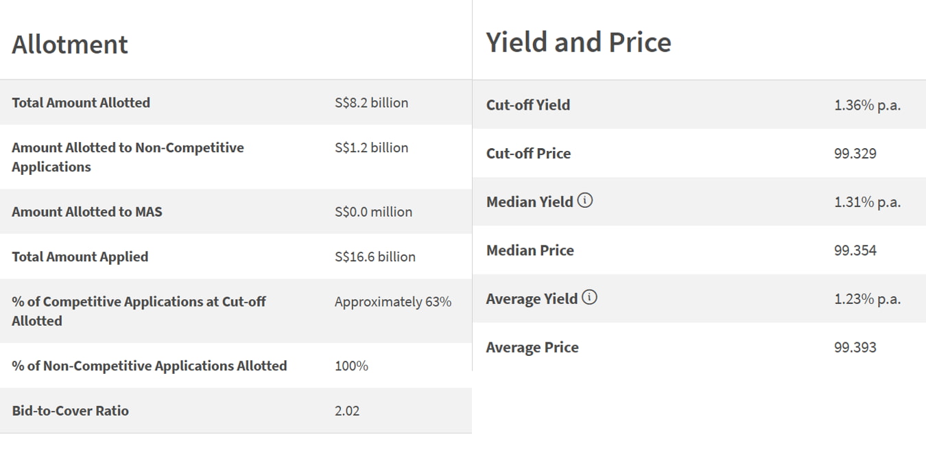 6-month tbill auction result 12 Feb 2026