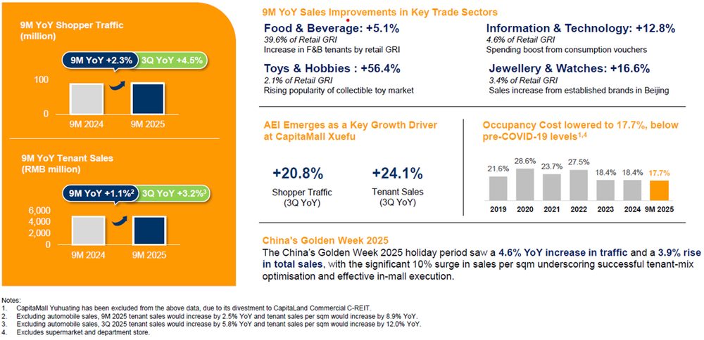 9M 2025 retail portfolio shopper traffic and tenant sales.jpg