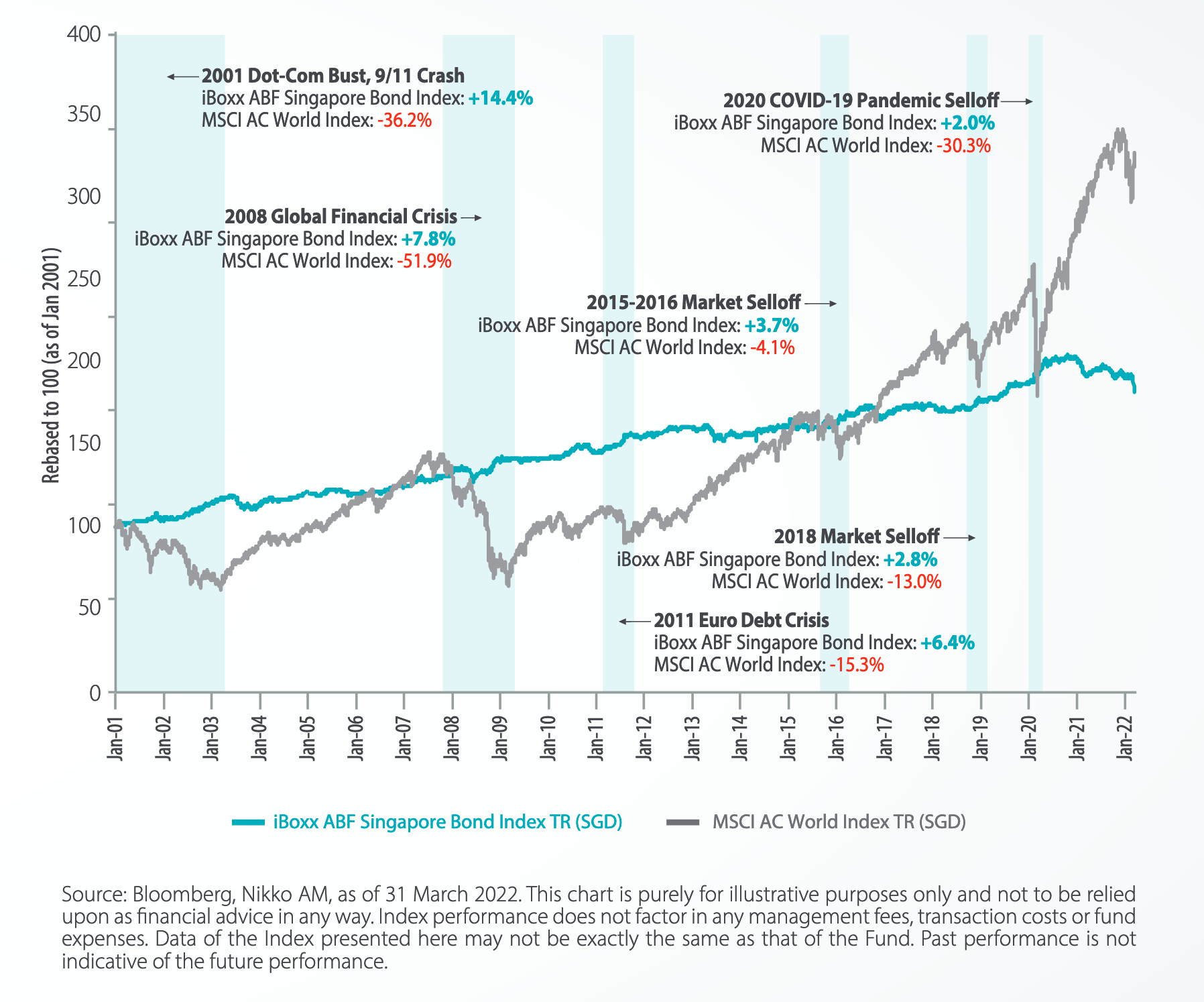 ABF historical performance