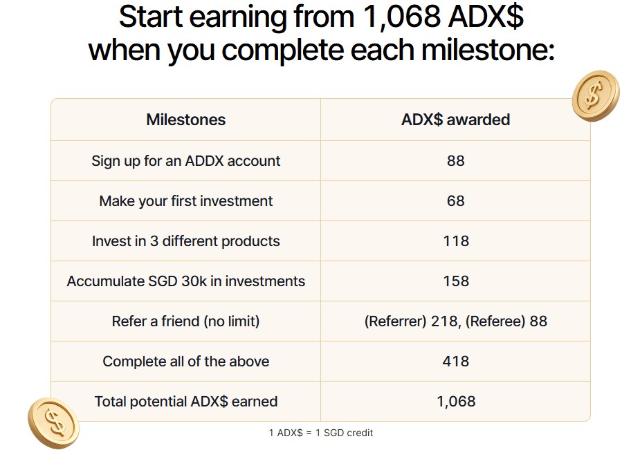 ADDX Rewards Oct 2025