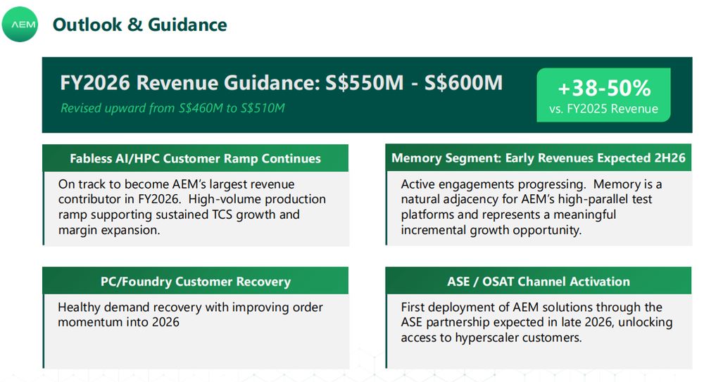 AEM Expects Stronger FY2026 Growth