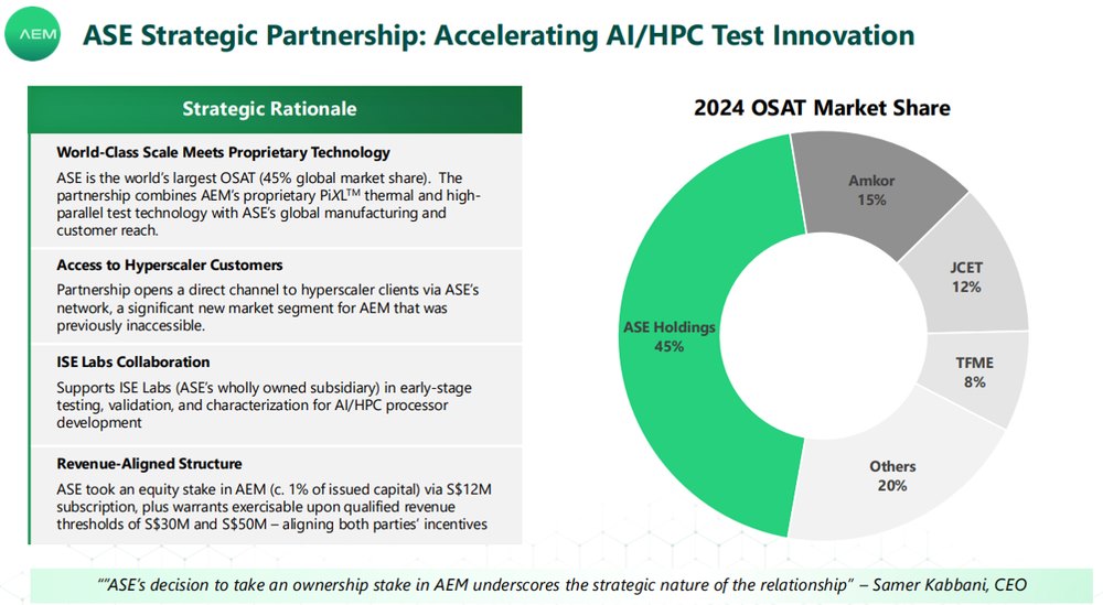 AEM Holdings Strengthens ASE Partnership