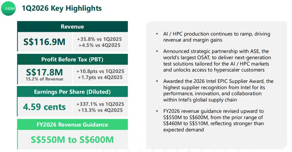 AEM Raises FY2026 Revenue Guidance