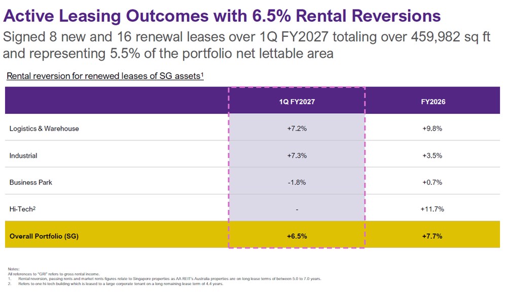 AIMS APAC Active leasing