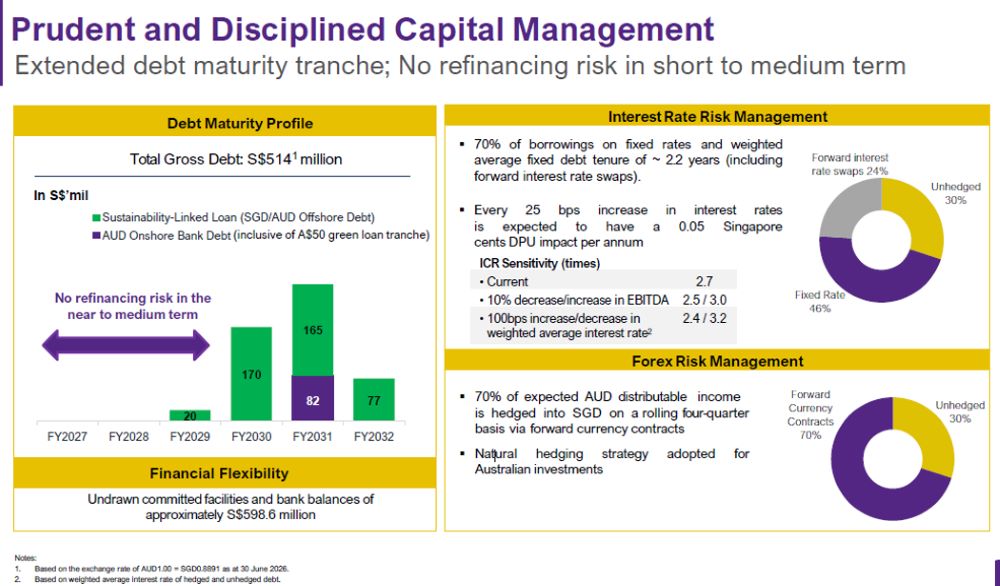 AIMS APAC Capital management