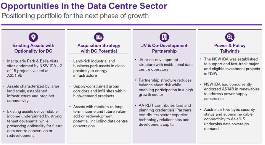 AIMS APAC REIT - Expanding into data centre assets