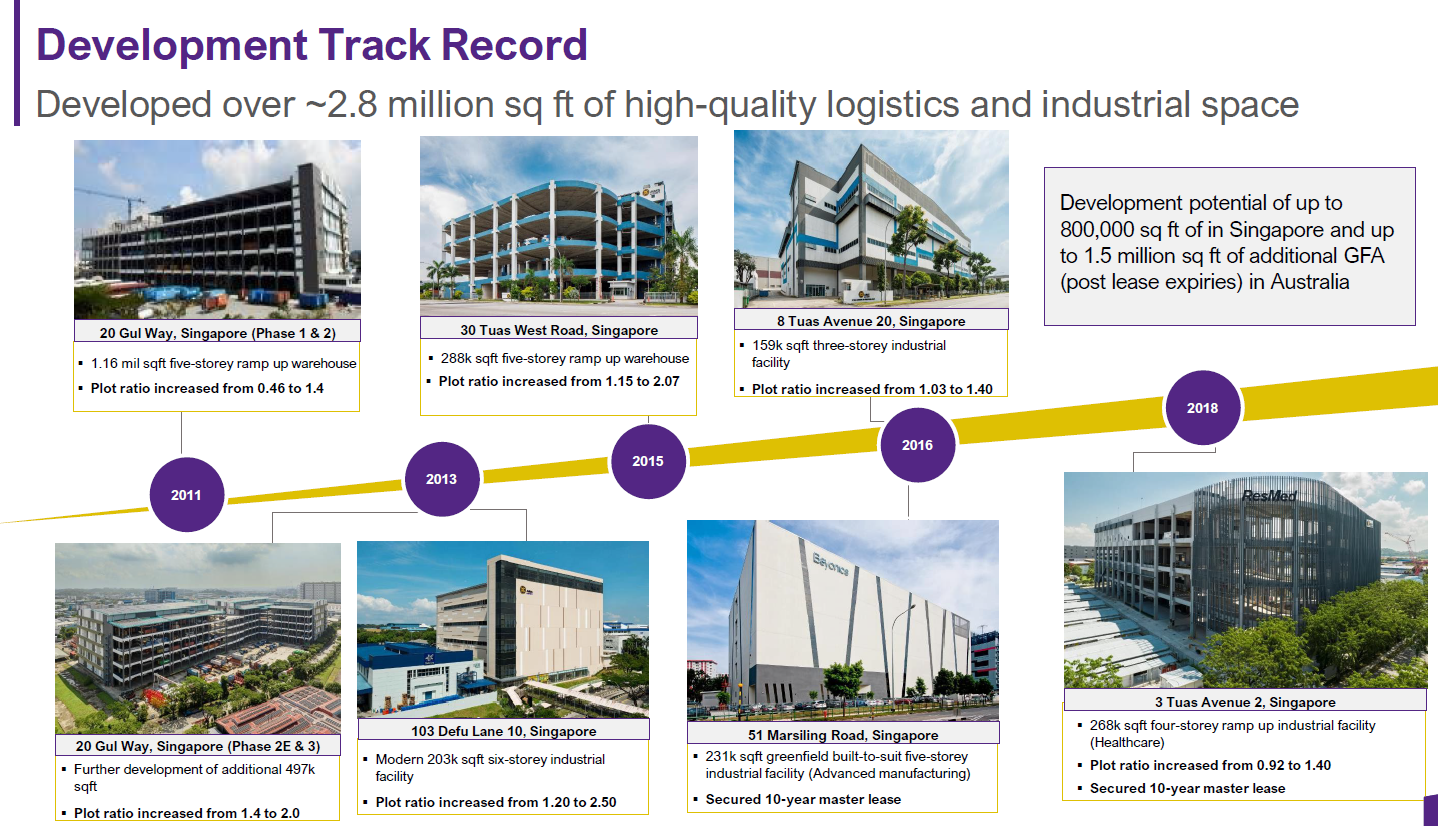 AIMS APAC REIT development track record