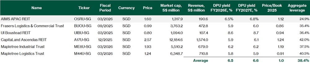 AIMS APAC - Valuation comparison