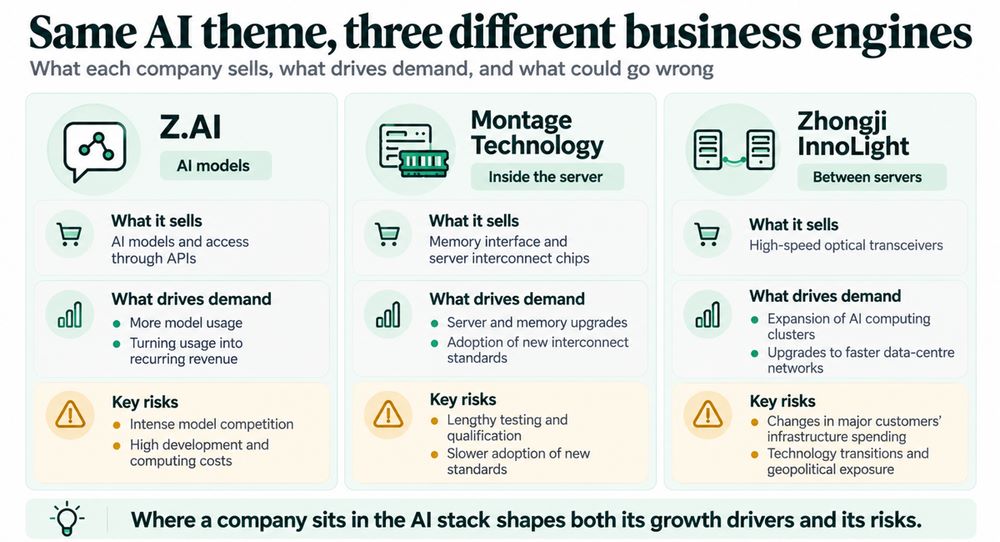 AI Companies Face Different Growth Drivers and Risks