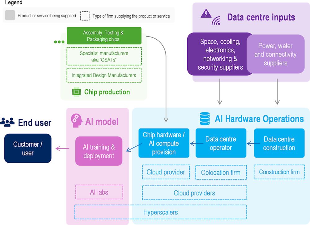 AI Infrastructure and Hardware Ecosystem Overview