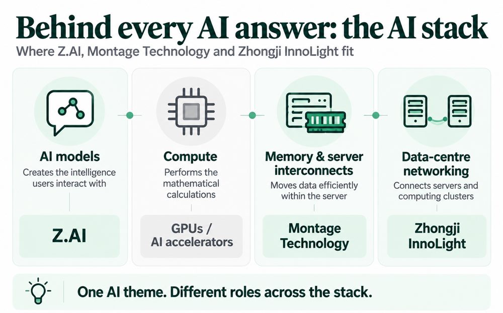 AI Stack Roles Across the Technology Ecosystem