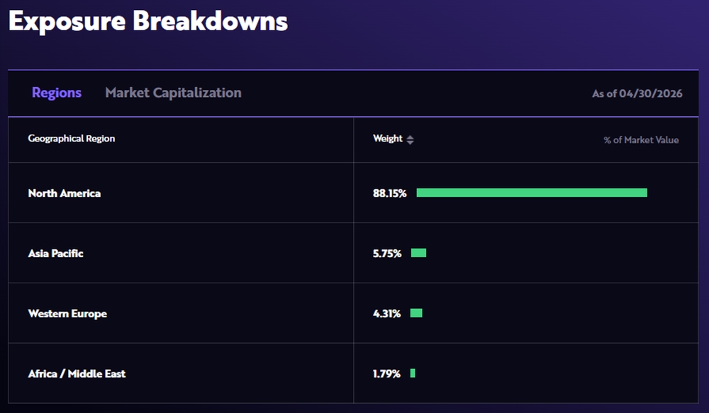 ARK Space & Defense Innovation ETF exposure breakdown