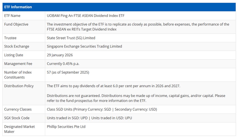 Accessible and Flexible ASEAN Dividend ETF