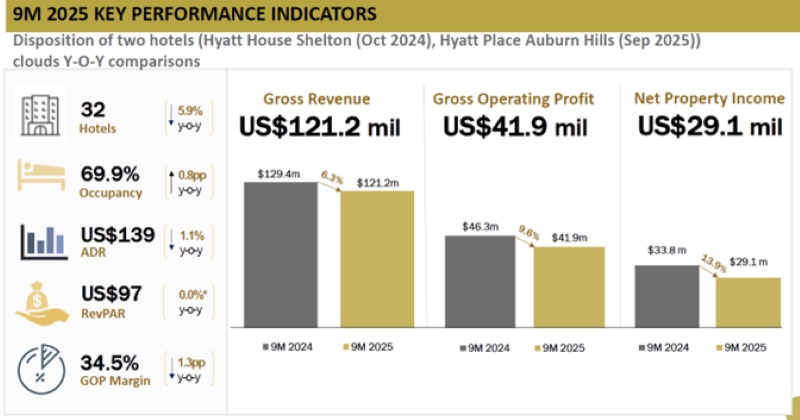 Acrophyte Trust Reports 9M Revenue, NPI Decline.jpg