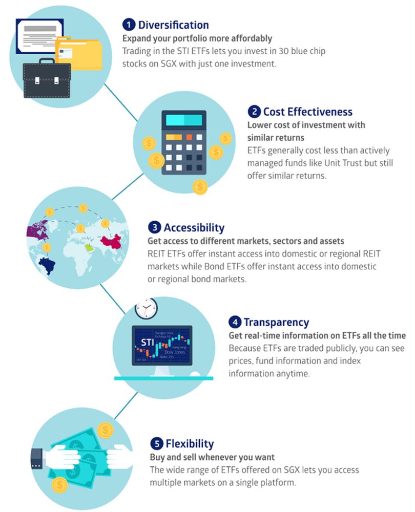 Advantages of ETFs at a glance