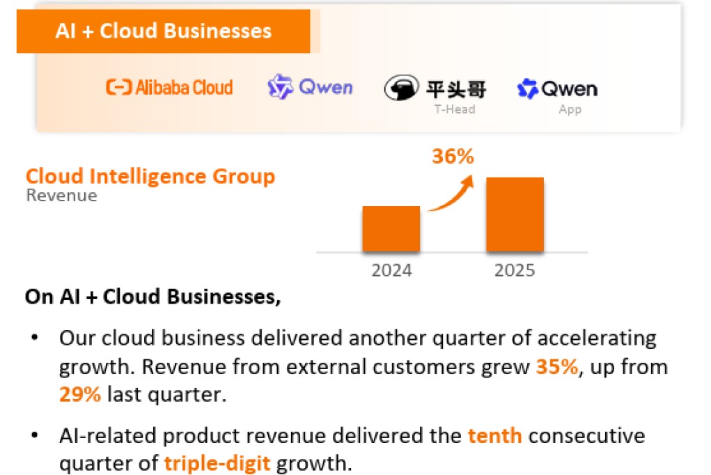 Alibaba ai and cloud 3q26.jpg