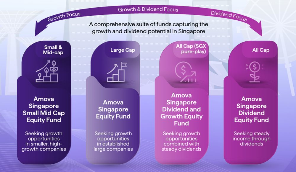 Amova Asset Management Singapore Equity Series