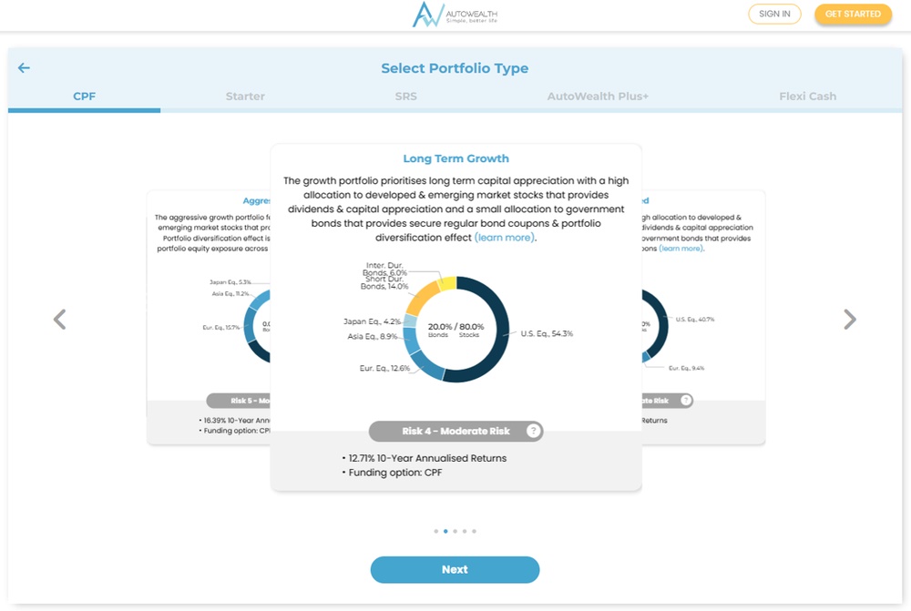 AutoWealth’s Long Term Growth Portfolio