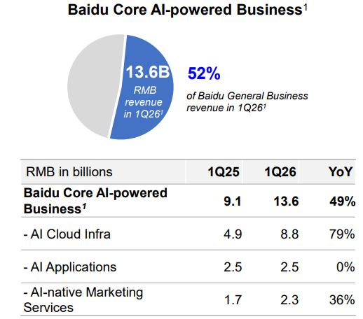 Baidu core ai-powered business.png