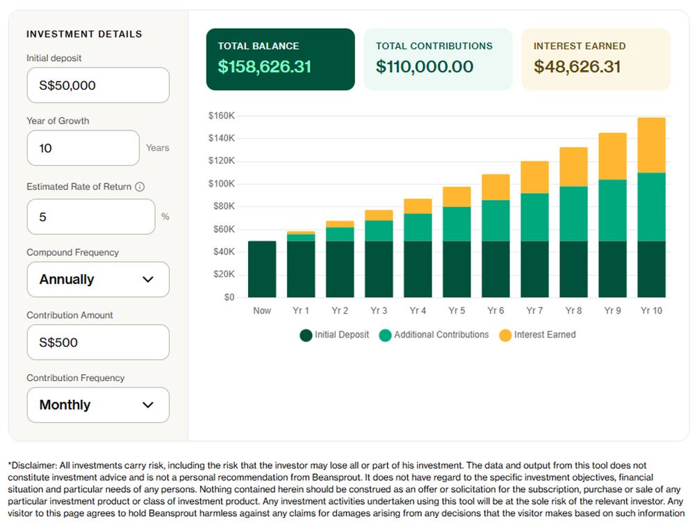 Beansprout Compound Interest Calculator Tool.jpg