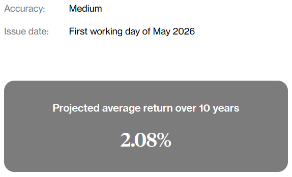 Beansprout Projected SSB Returns