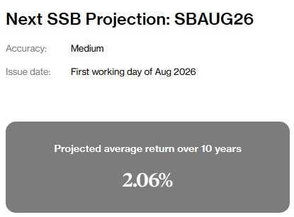 Beansprout Projected SSB Returns Aug 2026