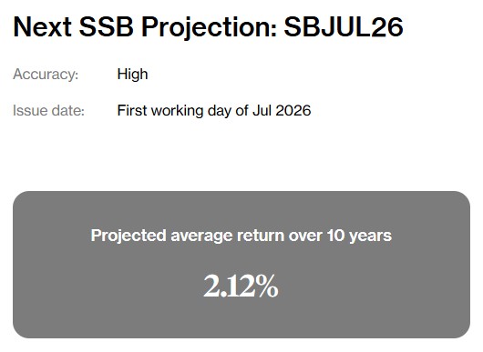 Beansprout Projected SSB Returns July 2026