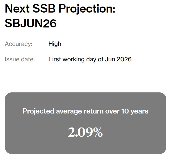 Beansprout Projected SSB Returns Jun 2026