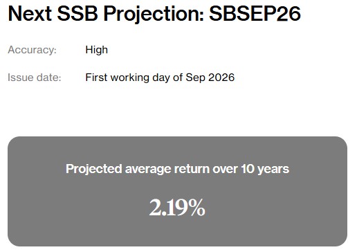 Beansprout Projected SSB Returns Sept 2026