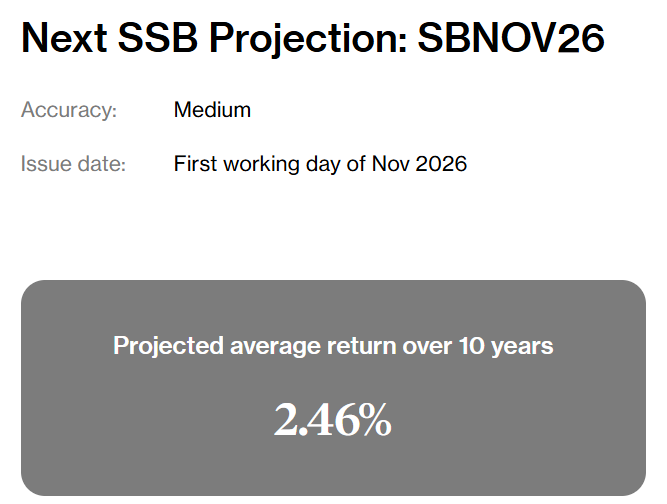 Beansprout Projected SSB Returns for Nov 2026 as of 16 September 2026