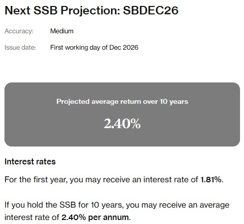 Beansprout Projected SSB Returns for SBDEC26 as of 20 October 2026