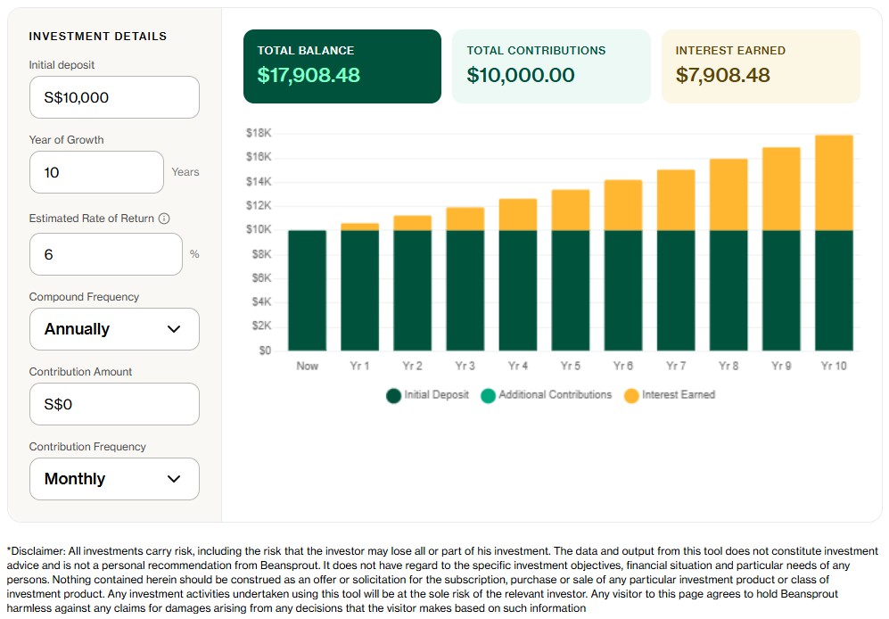 Beansprout compound interest calculator