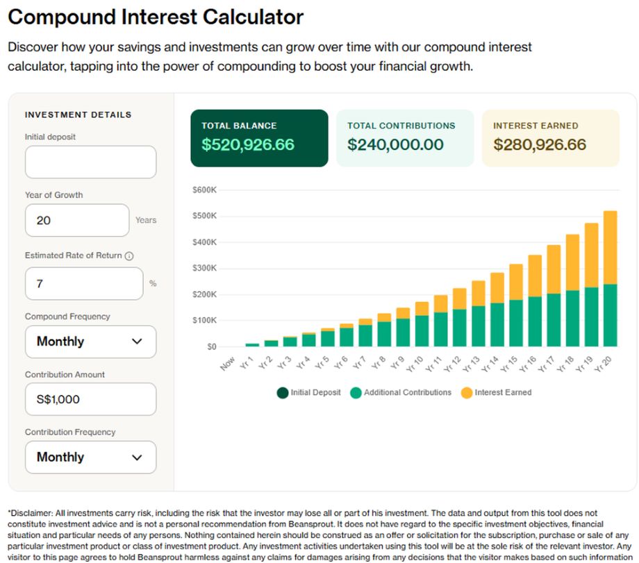 Beansprout’s Compound Interest Calculator tool