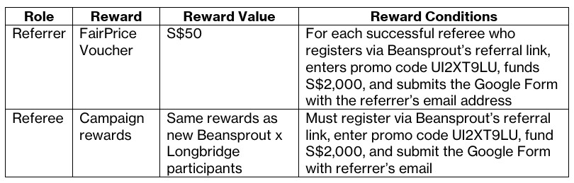 Beansprout x Longbridge Referral Campaign Rewards
