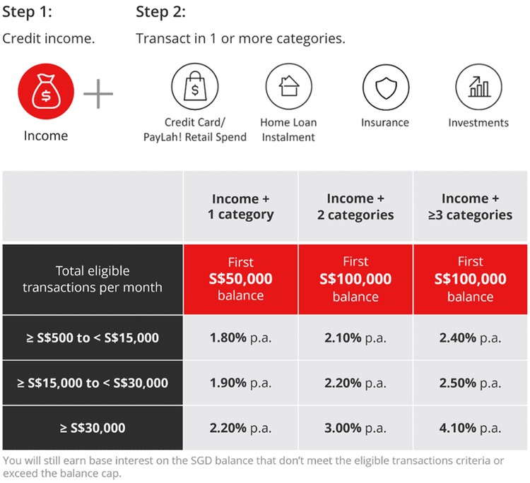 Boost Your Savings with DBS Multiplier.jpg