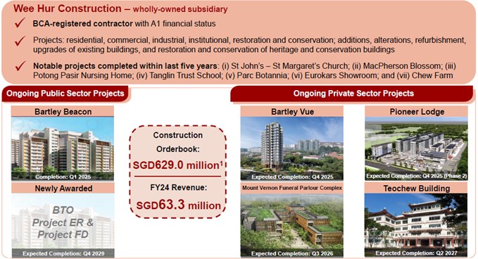 Business segment - construction