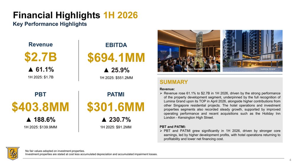 CDL Reports Strong Revenue and Profit Growth