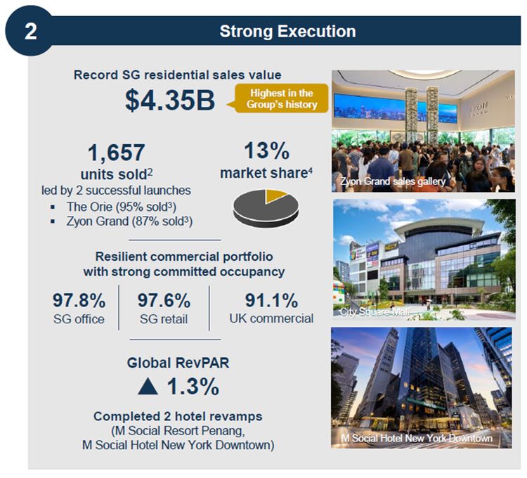 CDL delivers strong execution results