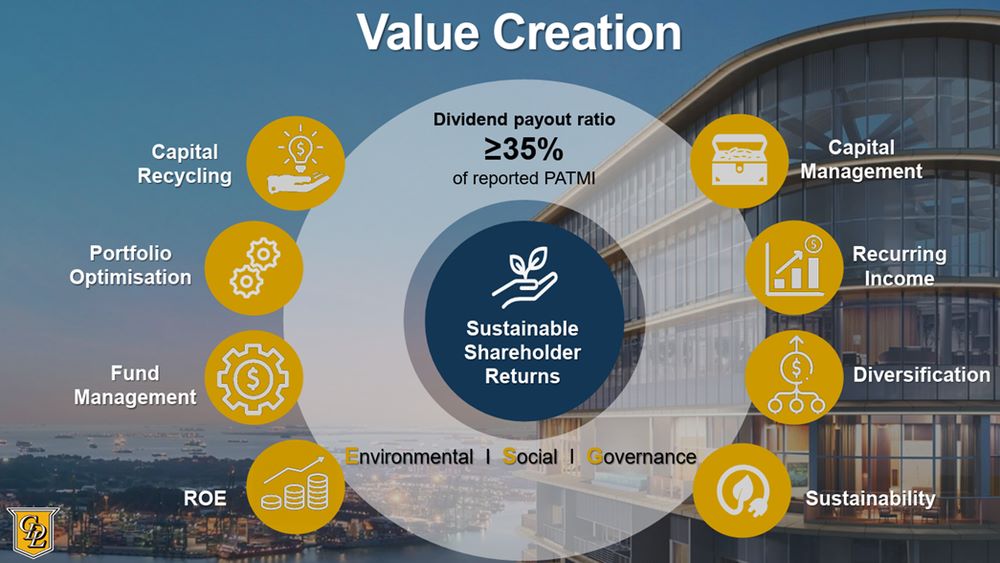CDL drives sustainable value creation