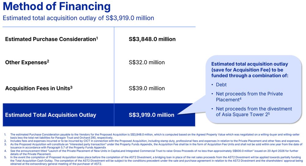 CICT Acquisition Funding Summary