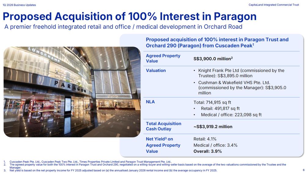 CICT Expands with Paragon Acquisition
